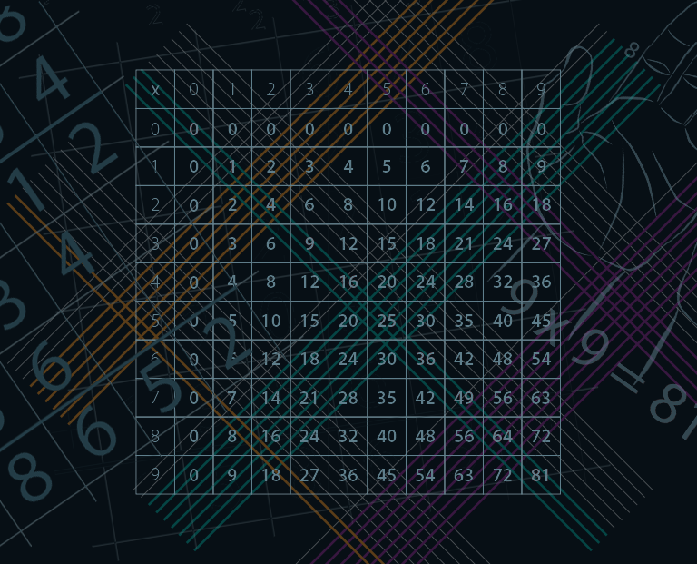 Tabliczka mnożenia, czyli jak mnożymy liczby w systemach pozycyjnych